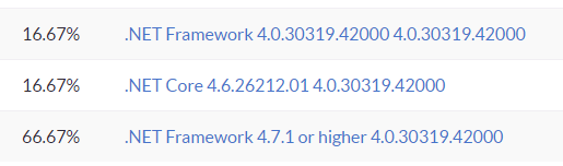 Windows 10 runtime info