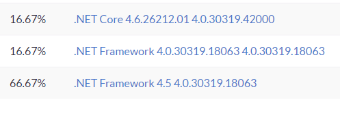 Windows 7 x86 runtime info