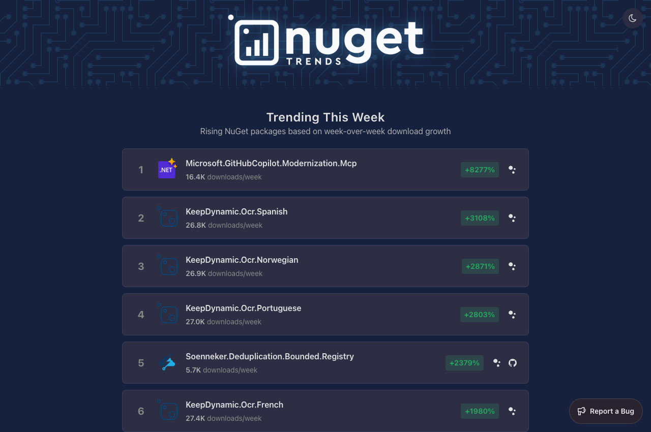 NuGet Trends Trending This Week page showing Microsoft GitHub Copilot package at number one