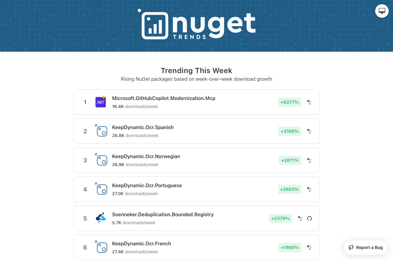 NuGet Trends Trending This Week page showing Microsoft GitHub Copilot package at number one